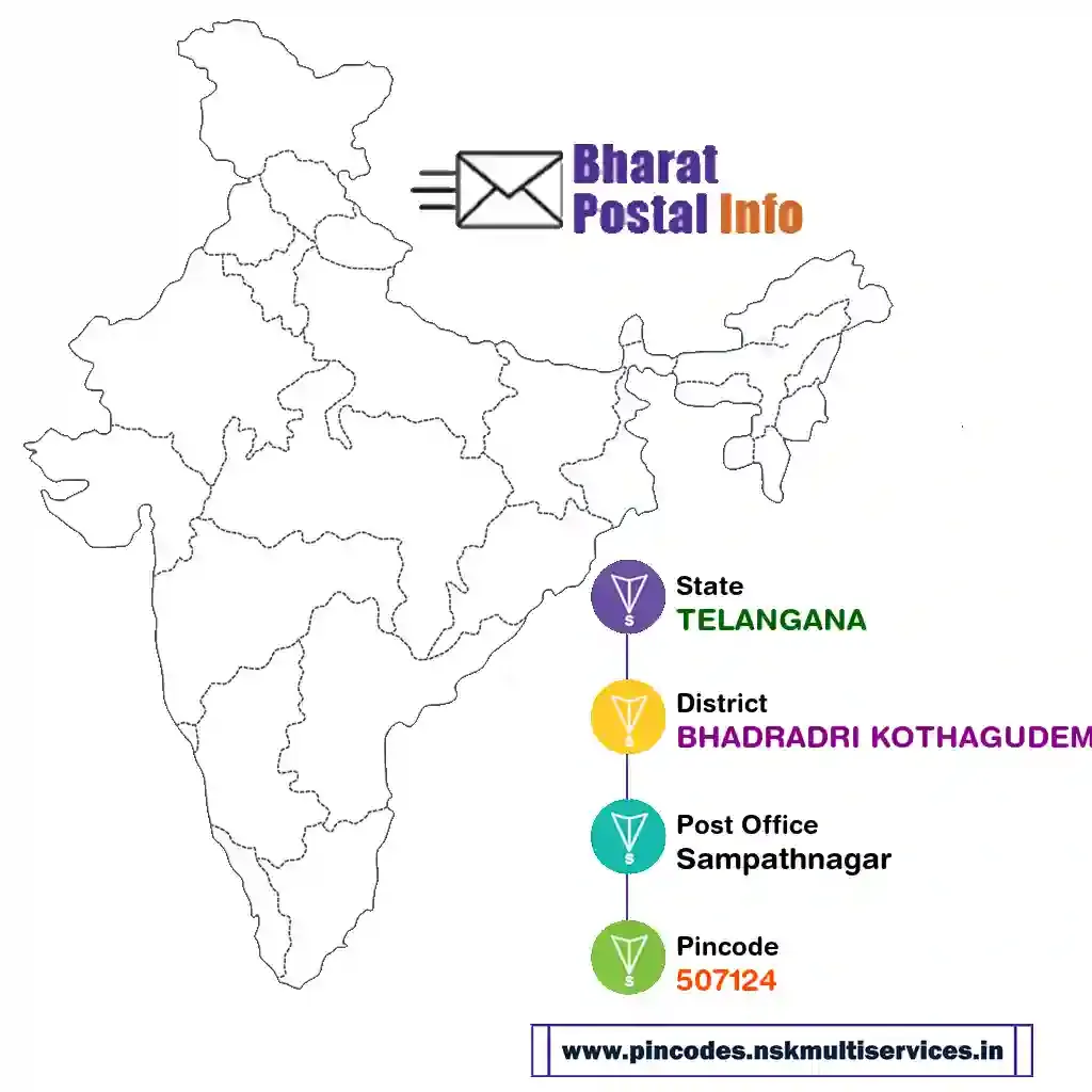 telangana-bhadradri kothagudem-sampathnagar-507124